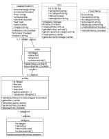 [Example of a component class diagram in UML generated by Metastorage] (632x809)