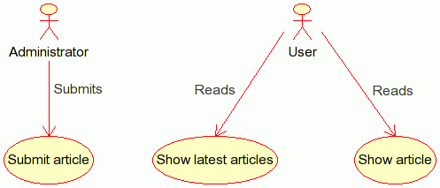 Metanews use case diagram