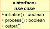Use case class interface